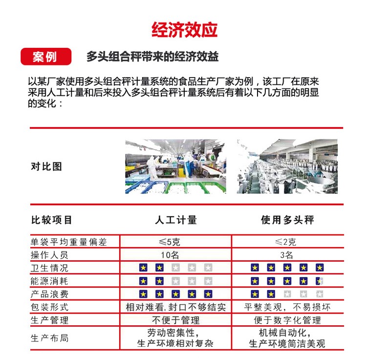 多頭秤的說法1.JPG