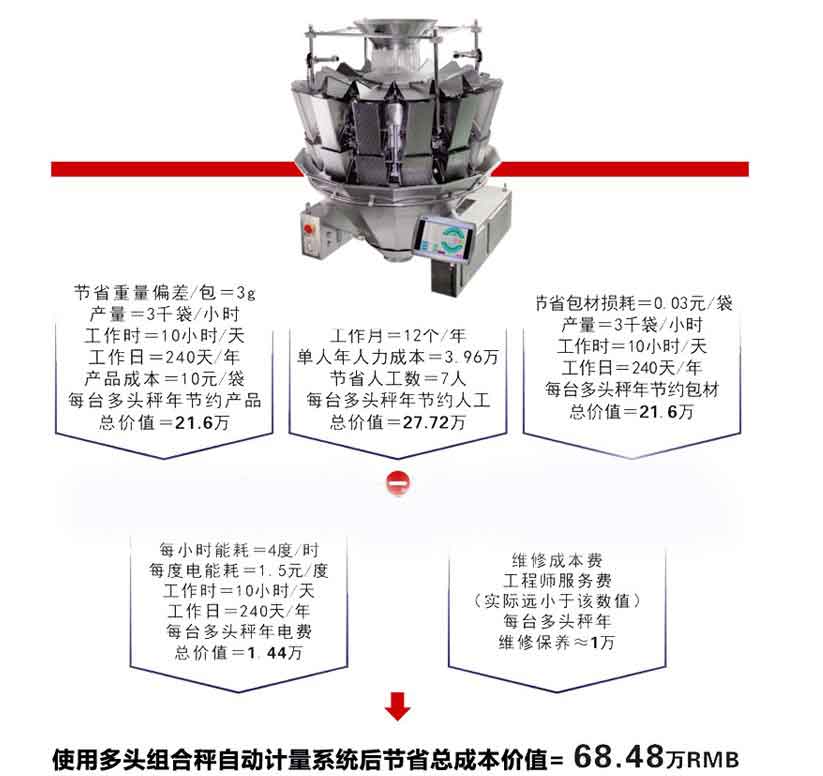 多頭秤說法2.JPG